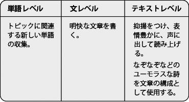 samplePage